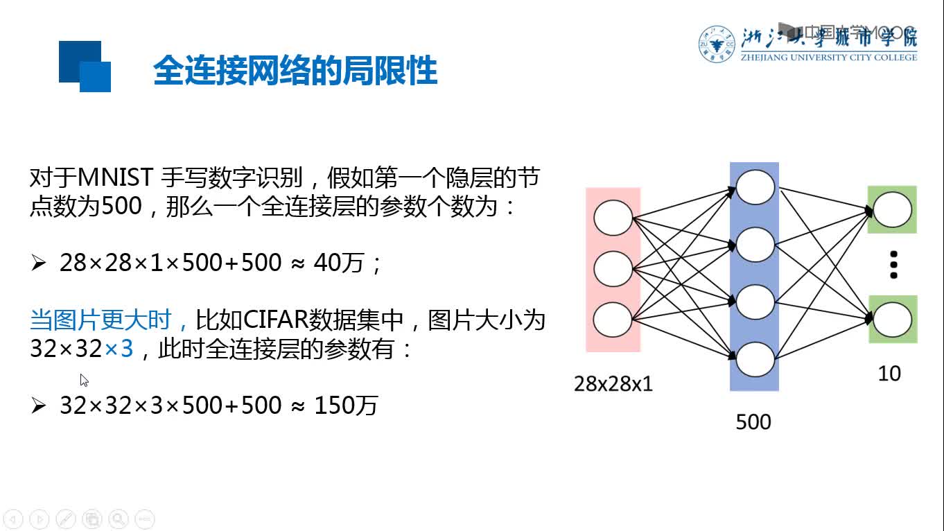 應用開發：全連接神經網絡的不足(2)#硬聲創作季 