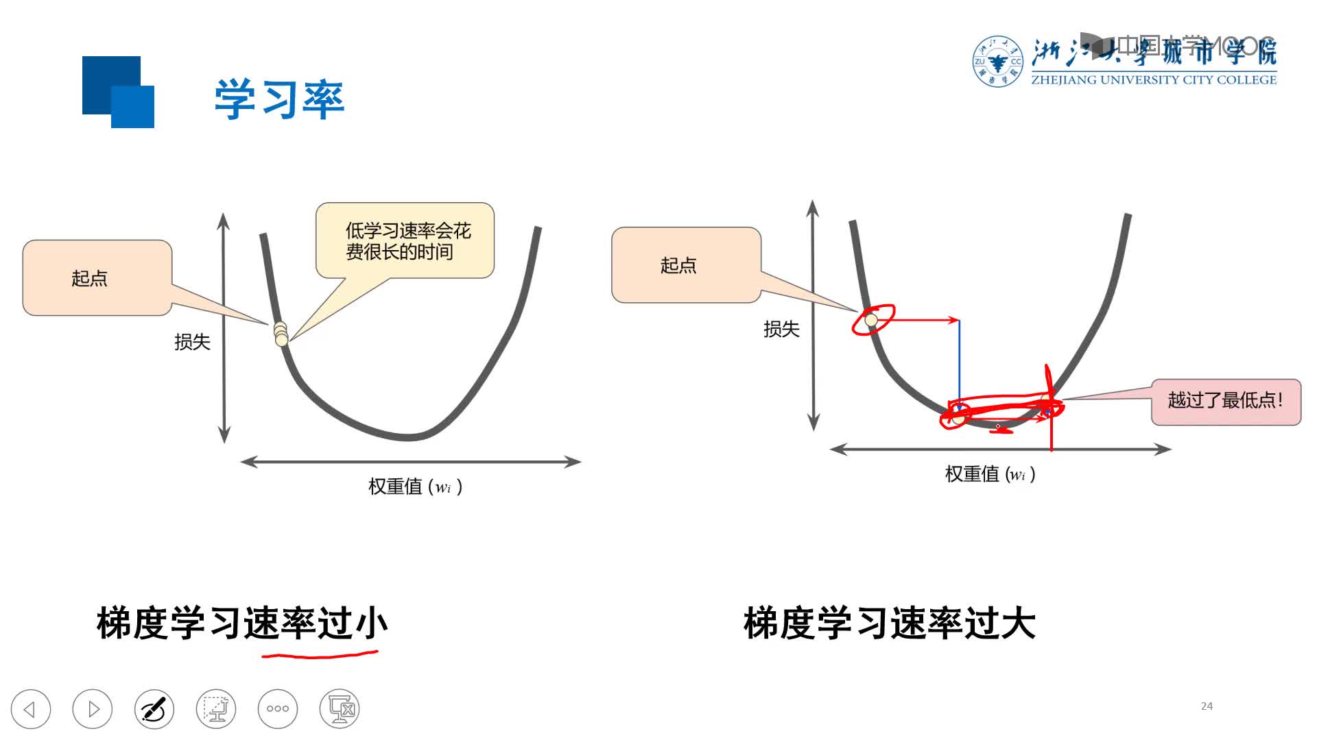應用開發：學習率與超參數(2)#硬聲創作季 
