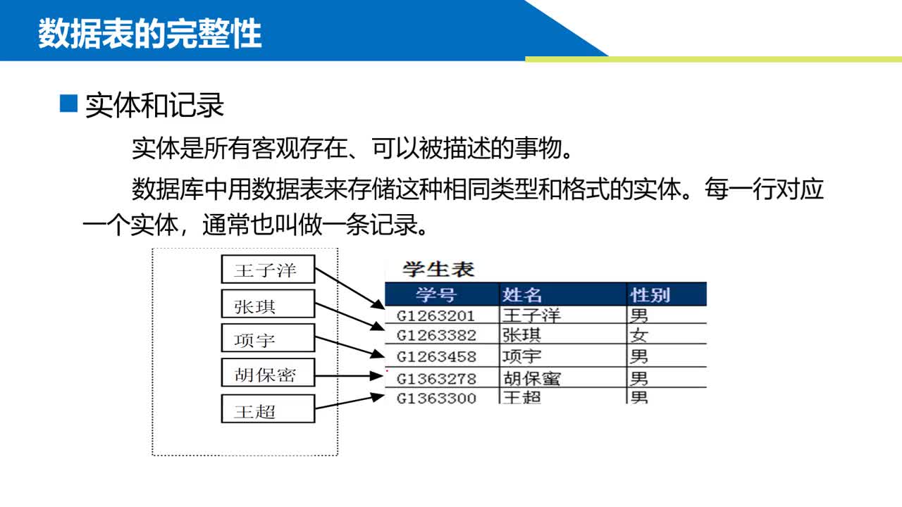 SQL数据库 第2章 创建和管理数据表 2-1-1  实体及数据完整性