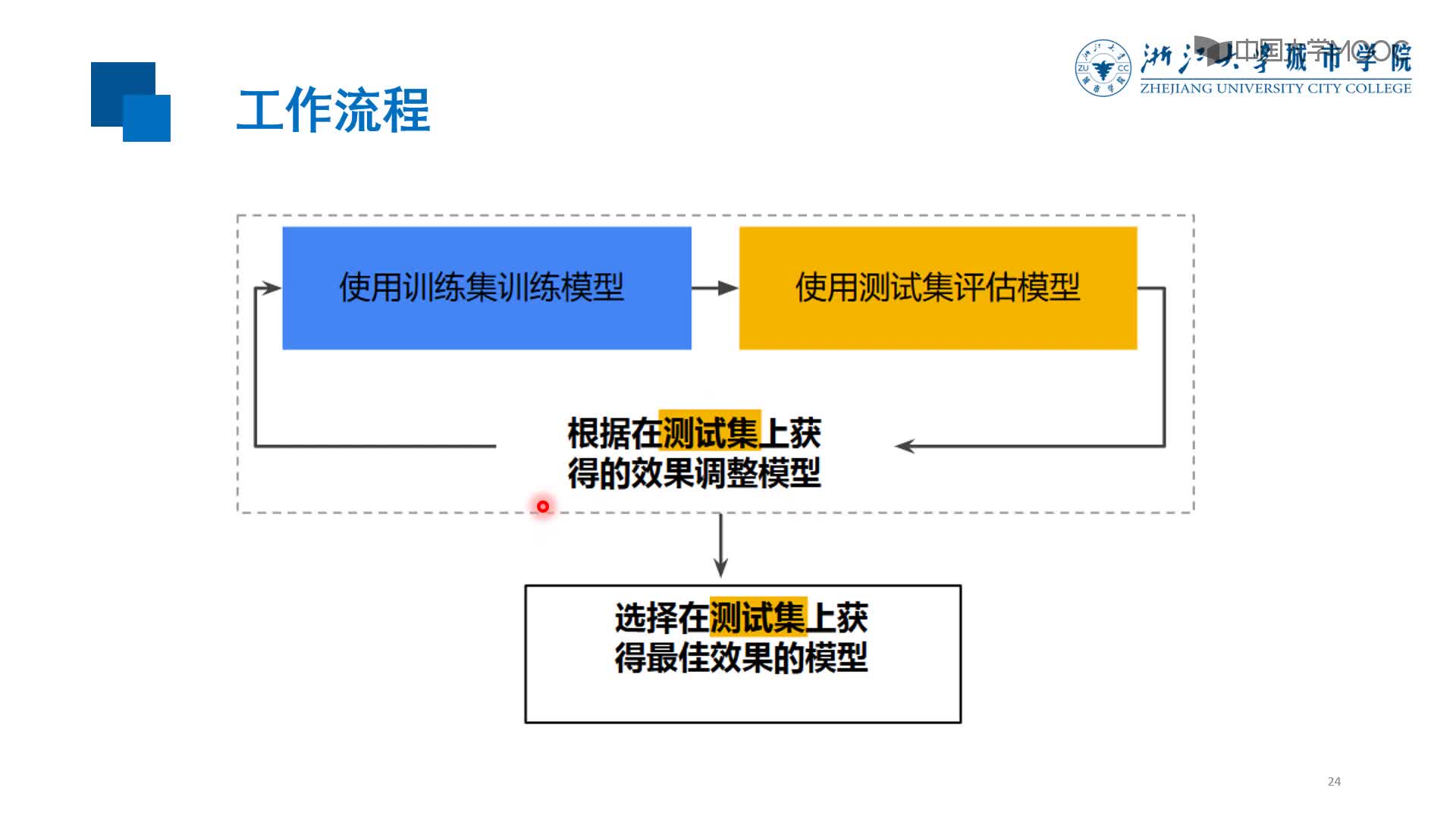 應用開發：數據集的劃分(2)#硬聲創作季 