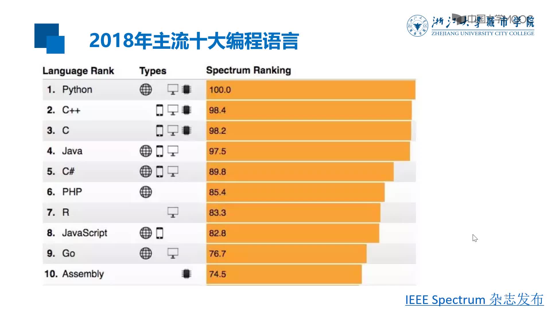 應用開發(fā)：引言(2)#硬聲創(chuàng)作季 