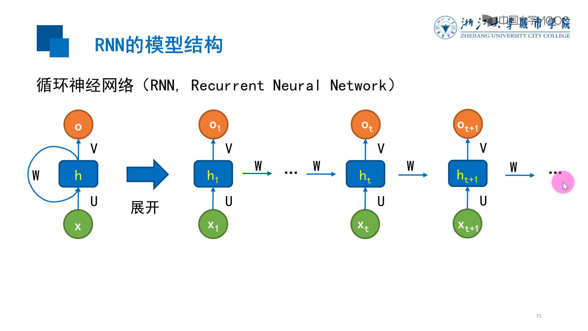 應用開發：循環神經網絡RNN(2)#硬聲創作季 