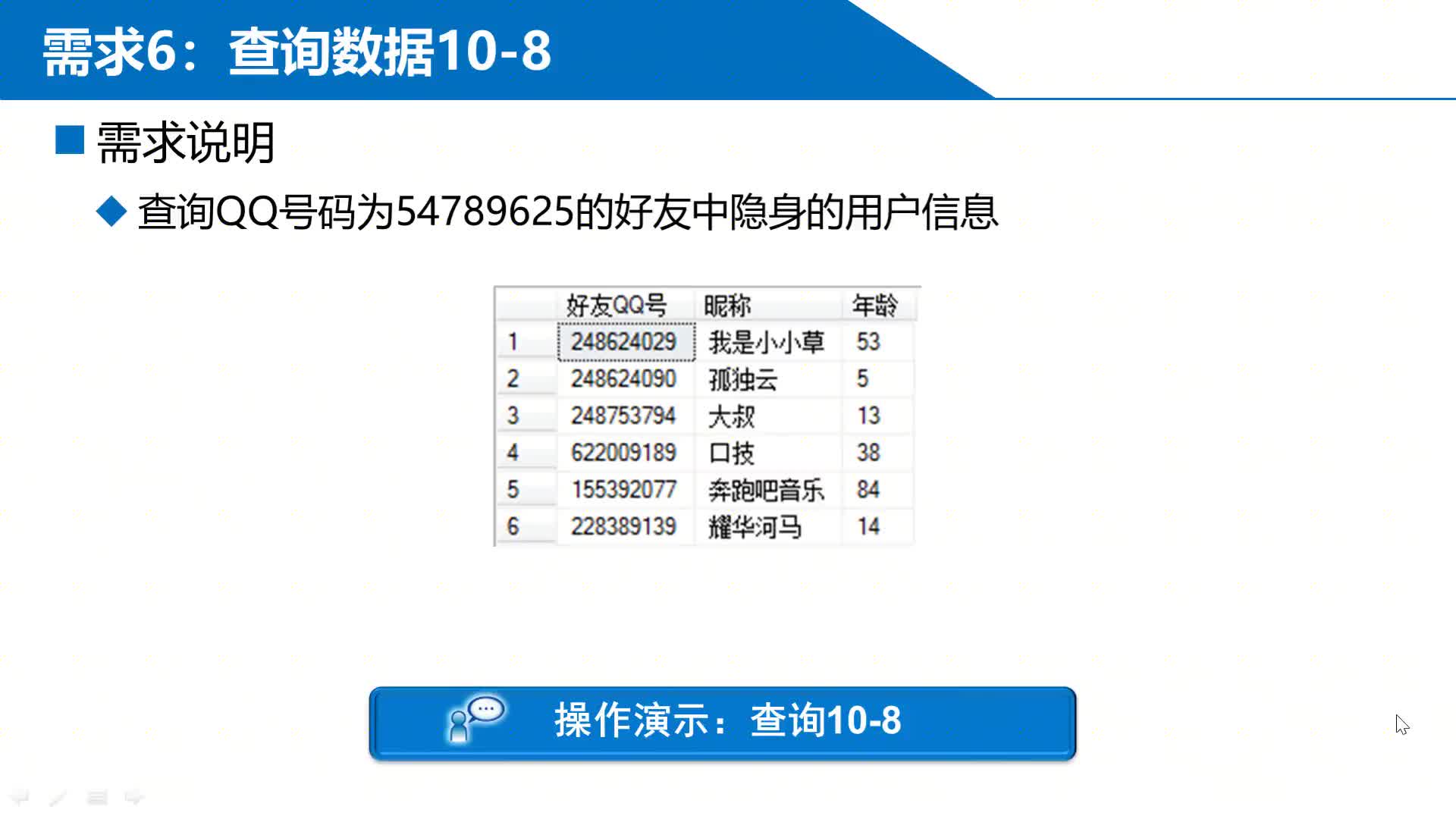 SQL數據庫 第7章 階段項目—QQ數據庫管理 7-2-6-8 ?查詢8