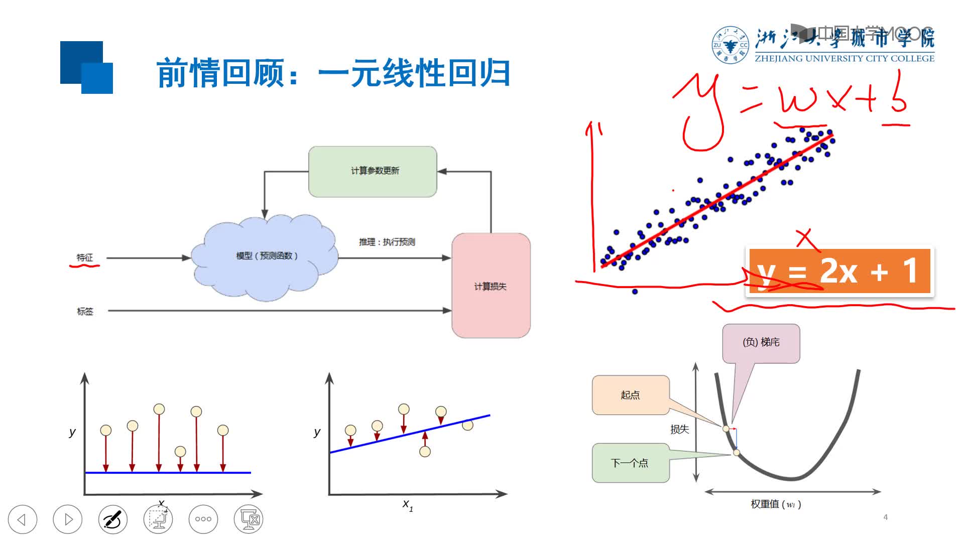 應用開發：波士頓房價問題描述與一元線性回歸回顧(2)#硬聲創作季 
