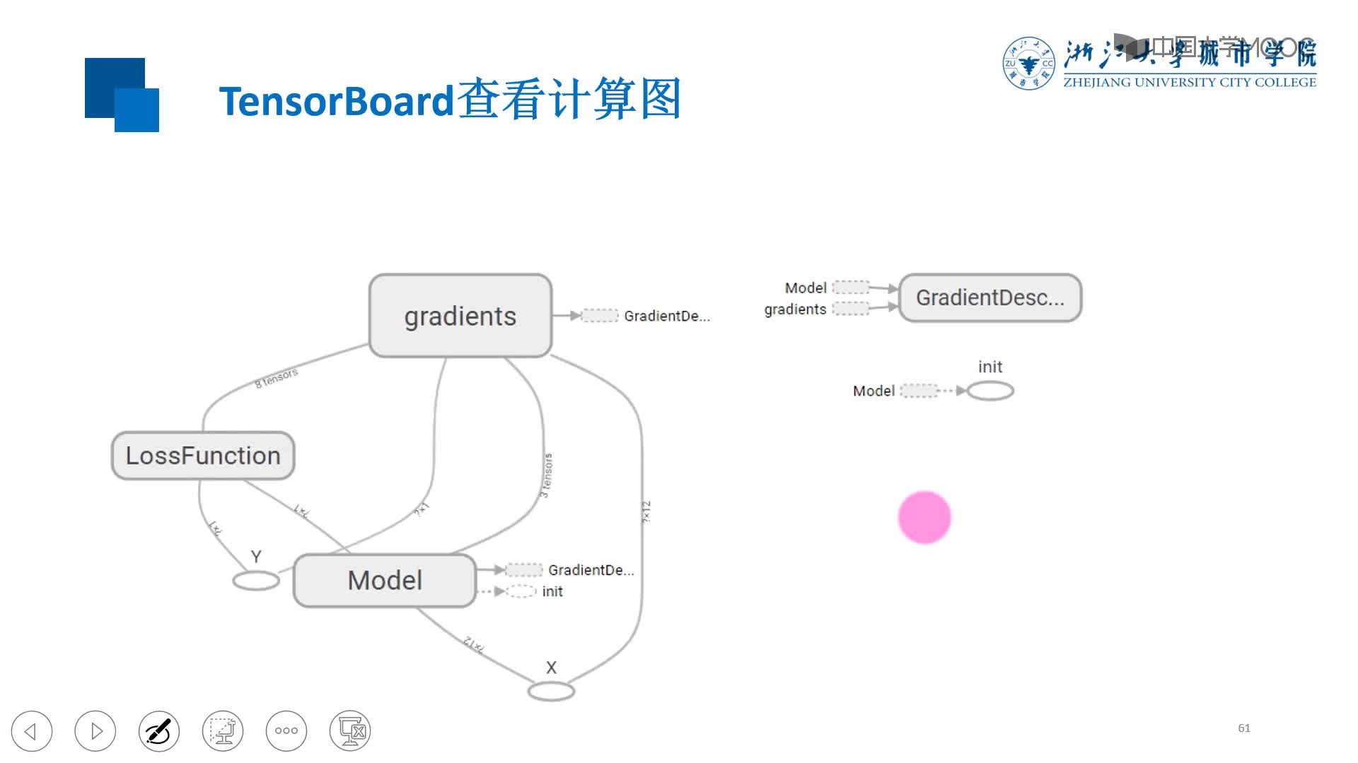 應用開發：版本4：加上TensorBoard可視化代碼(2)#硬聲創作季 