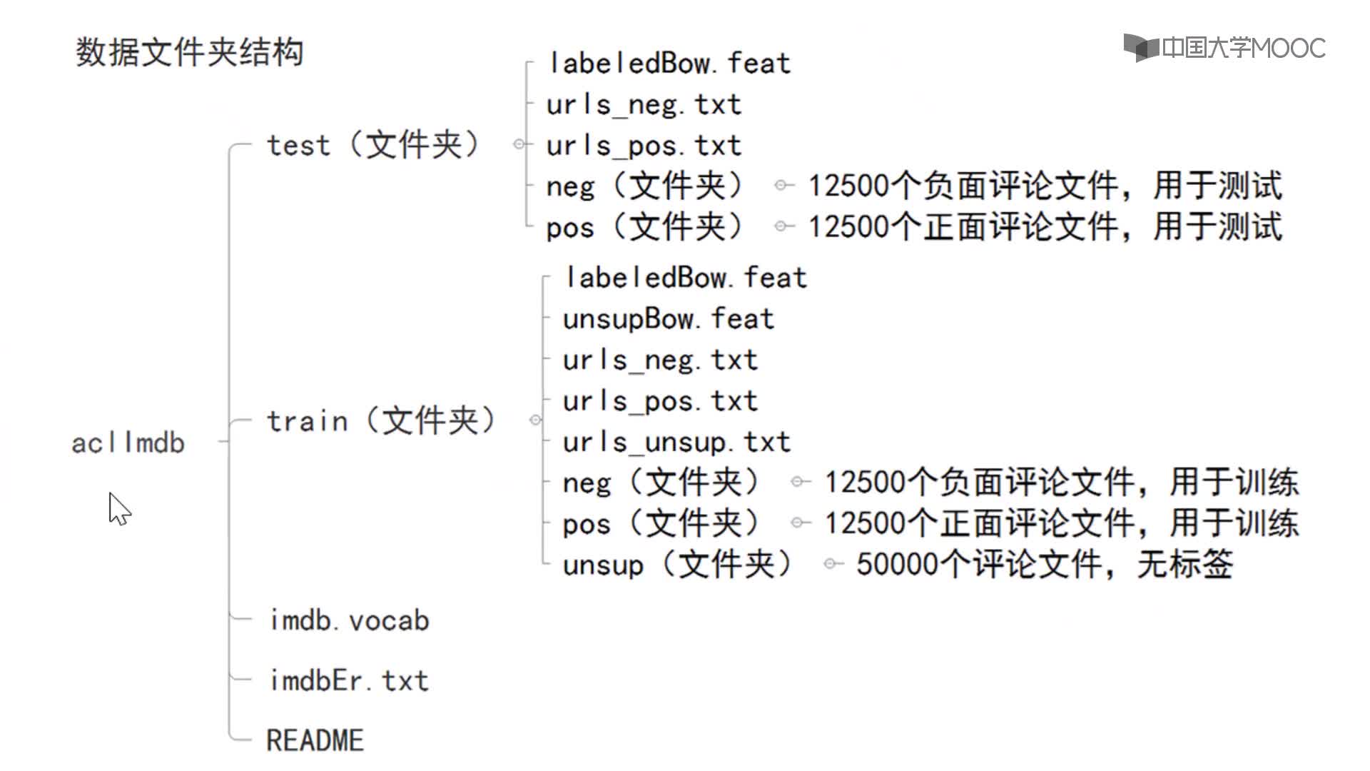 應用開發：電影評論情感分析案例與IMDB數據集(2)#硬聲創作季 