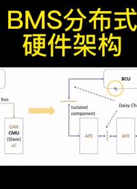 BMS分布式硬件架構#新能源 #汽車電子 #電池BMS 