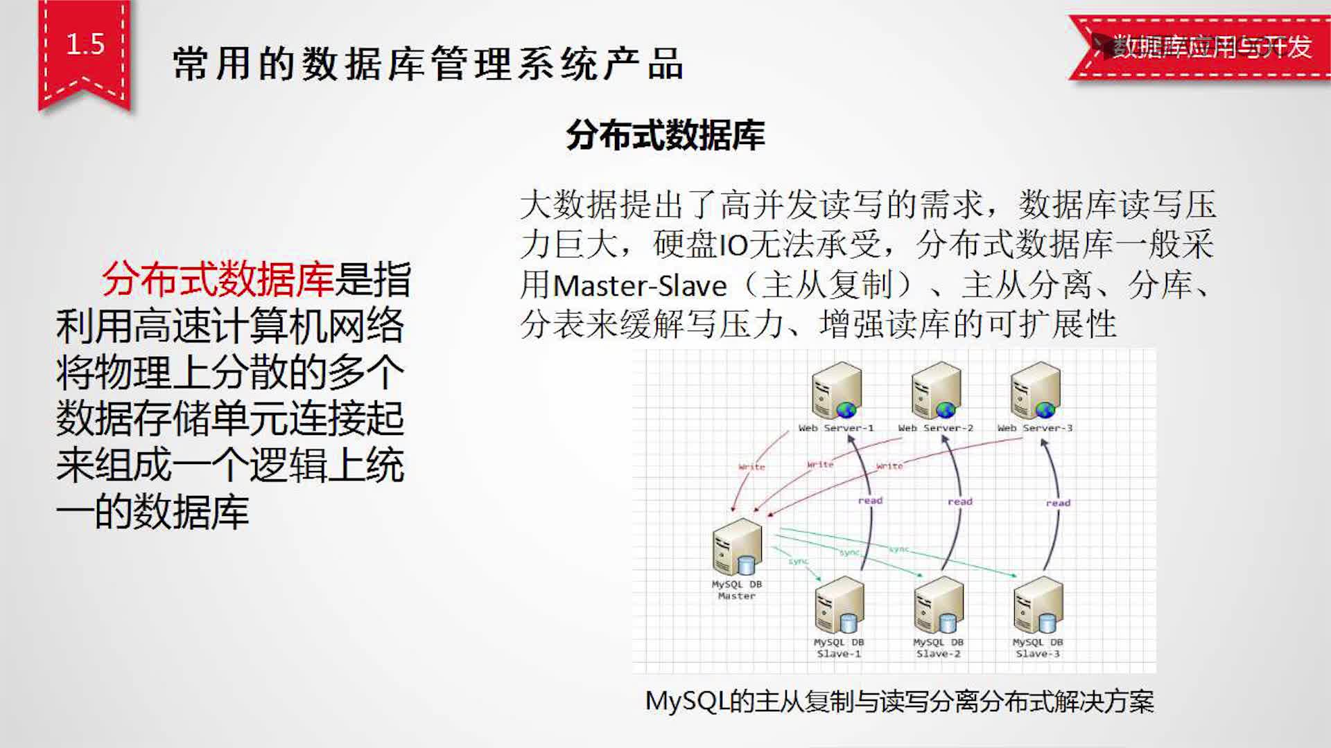应用开发：1.5.3 分布式数据库(2)#硬声创作季 