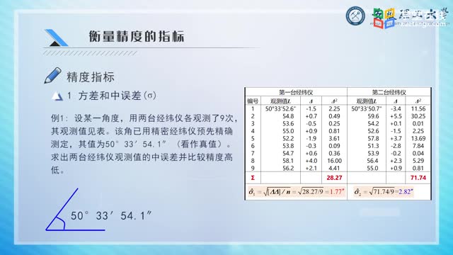 [1.5.1]--1.5衡量精度的指标_clip002