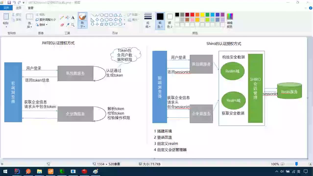 Java項(xiàng)目SaaS移動(dòng)辦公-Day6-18-基于shiro的認(rèn)證授權(quán)：登錄改造