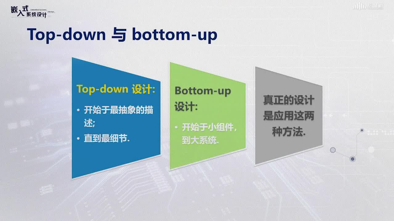 嵌入式系統：[1.4]--設計方法（上）之一(2)#硬聲創作季 