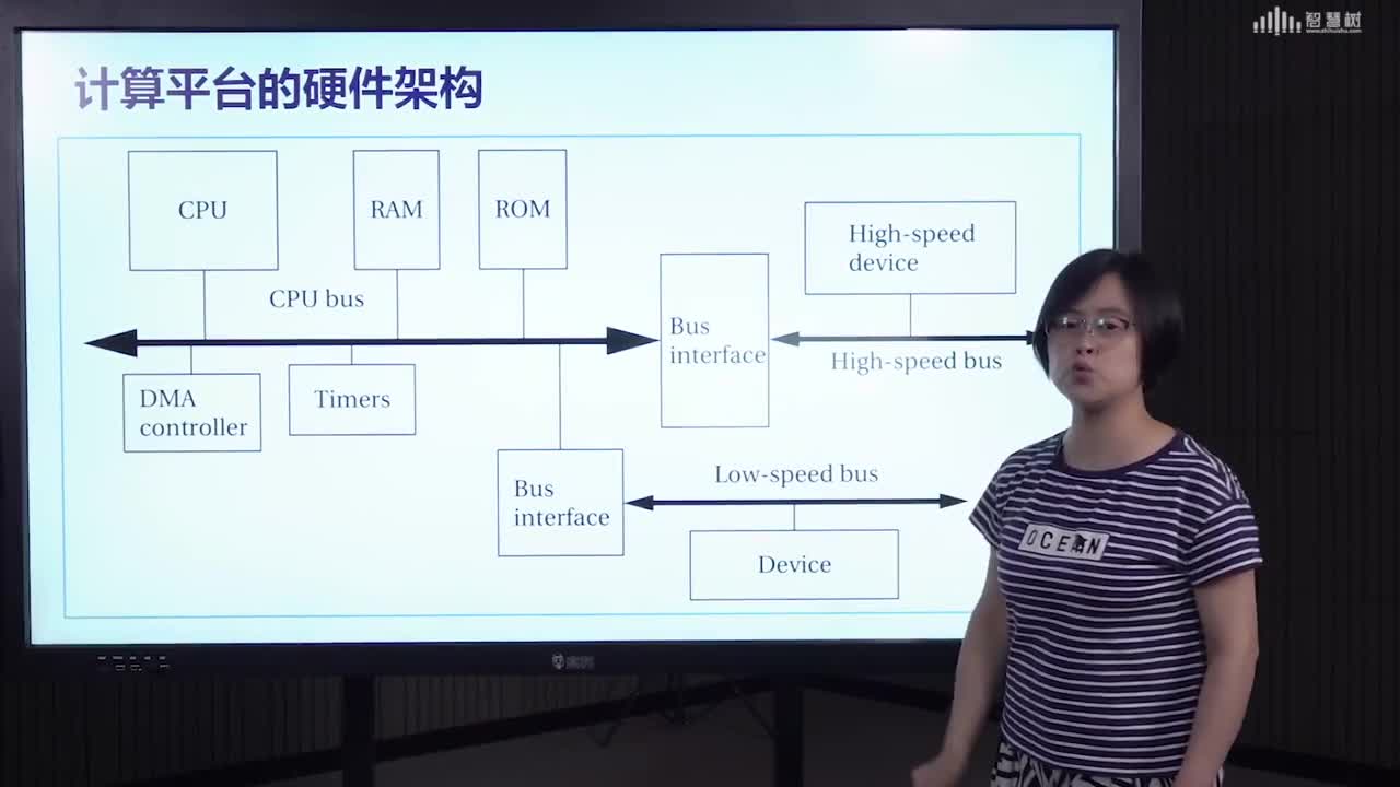 嵌入式系統：[4.1]--計算平臺(2)#硬聲創作季 