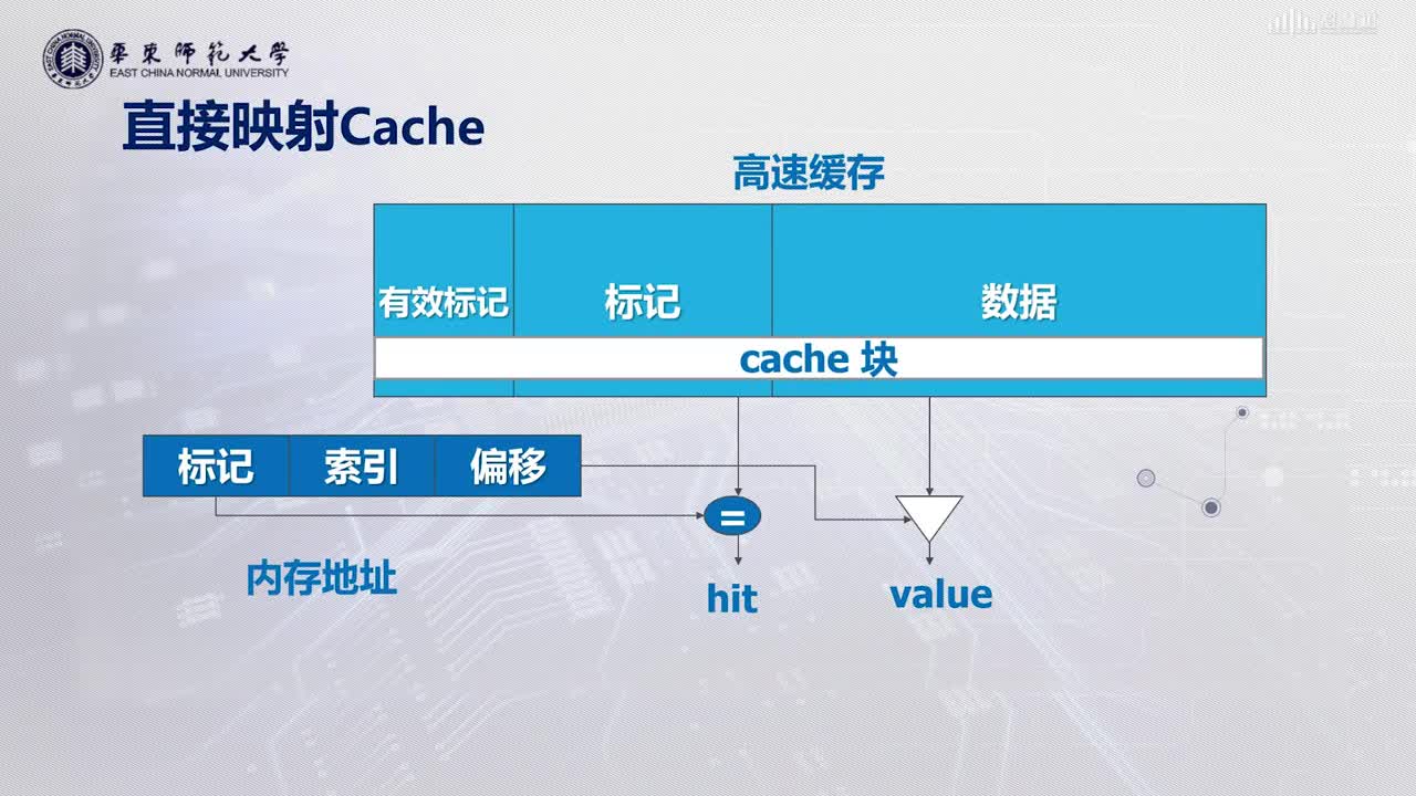 嵌入式系統(tǒng)：[3.7]--高速緩存（2）之一(2)#硬聲創(chuàng)作季 