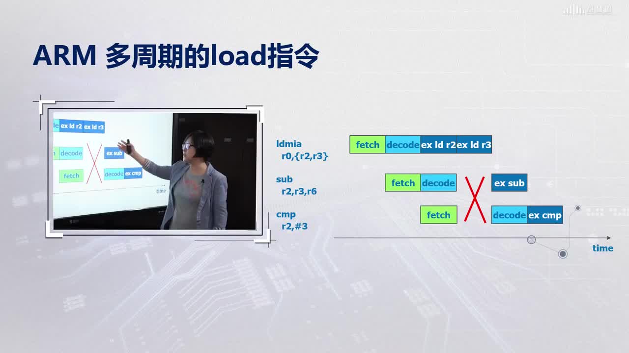 嵌入式系統：[3.11]--CPU的性能和功耗（2）(2)#硬聲創作季 