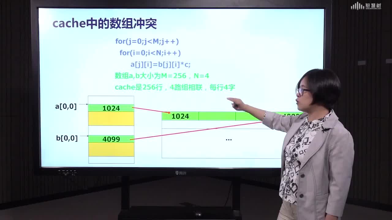 嵌入式系統：[5.11]--程序層的性能分析（2）(2)#硬聲創作季 