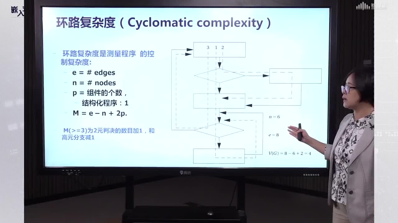 嵌入式系統(tǒng)：[5.12]--程序的有效性和測試(2)#硬聲創(chuàng)作季 