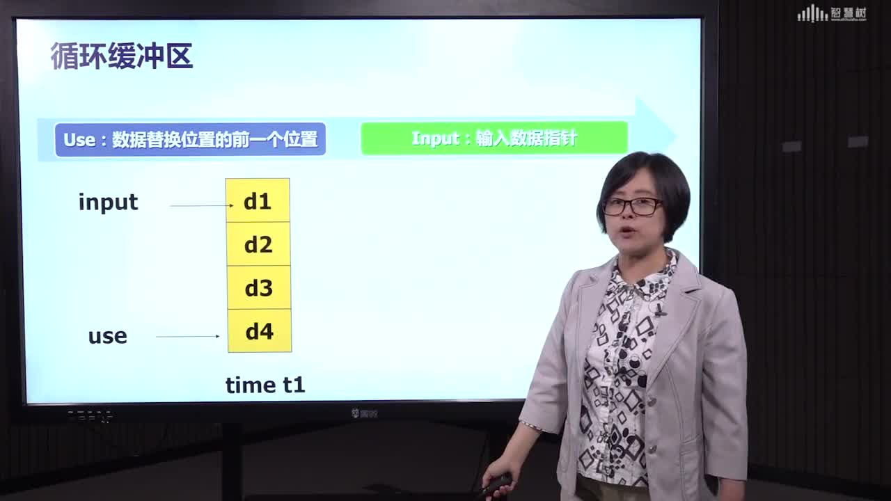 嵌入式系統(tǒng)：[5.2]--軟件的組件（1）之二(2)#硬聲創(chuàng)作季 