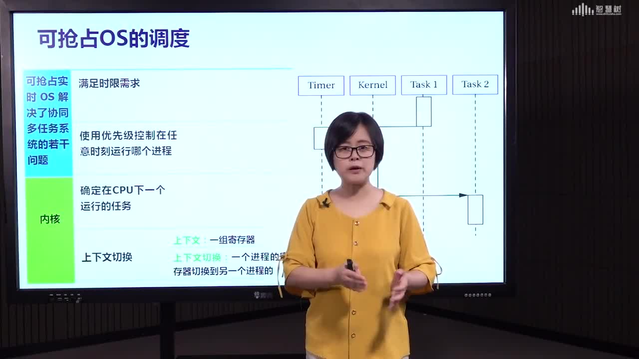 嵌入式系統：[6.4]--基于優先級的調度（1）之一(2)#硬聲創作季 