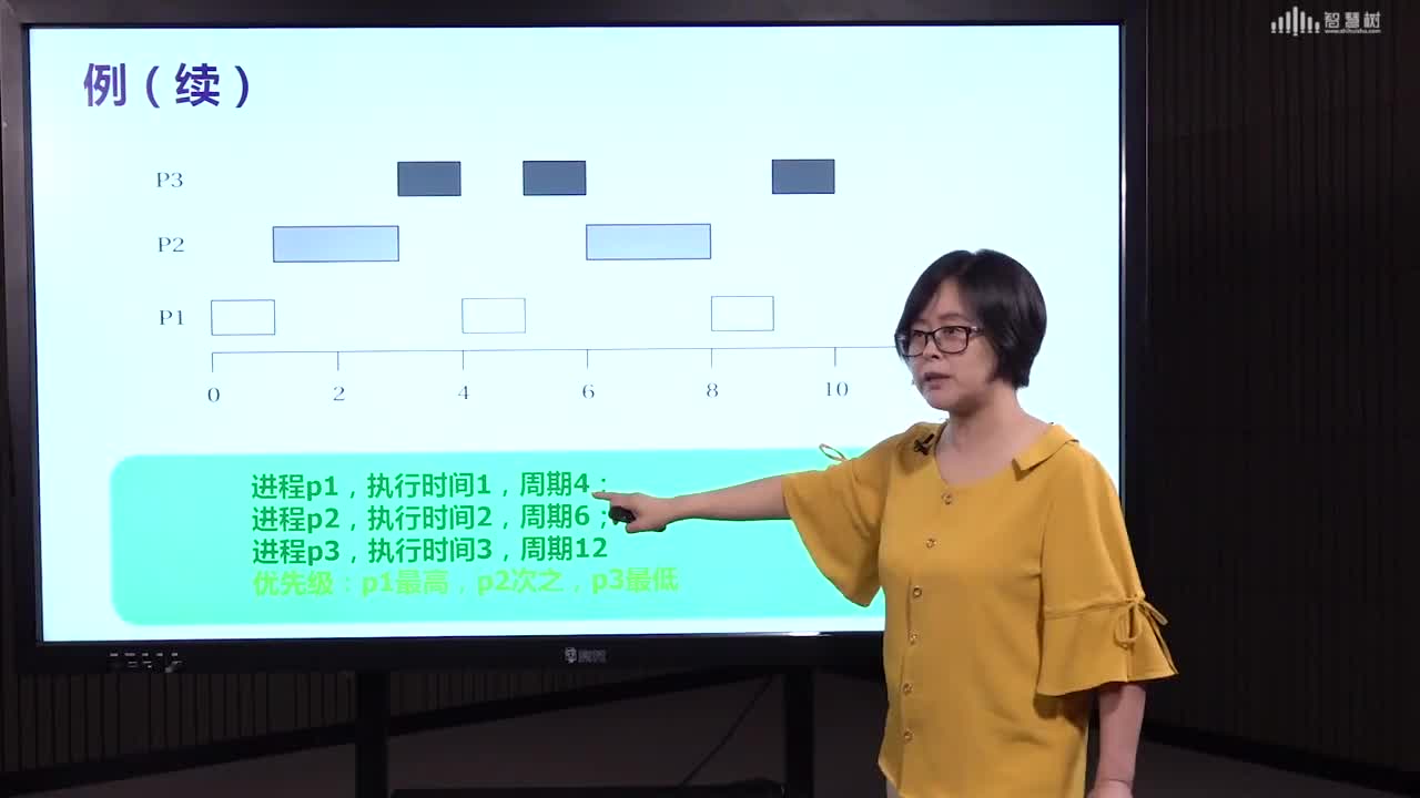 嵌入式系統：[6.5]--基于優先級的調度（1）之二(2)#硬聲創作季 