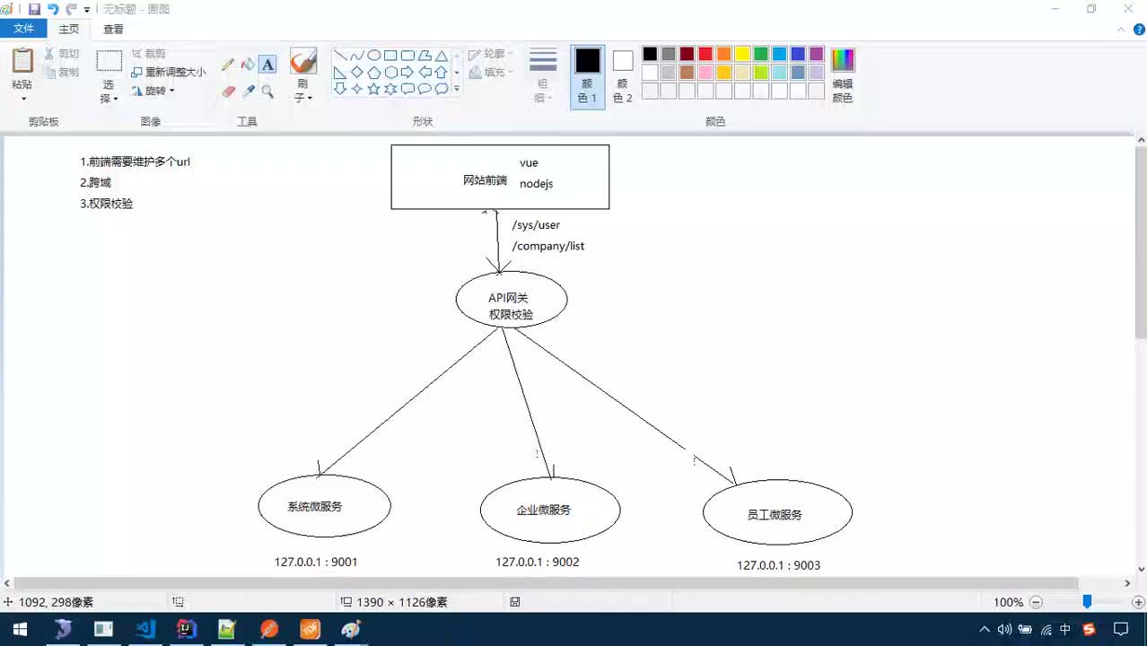 Java項目SaaS移動辦公-Day14-04-zuul介紹以及開發步驟