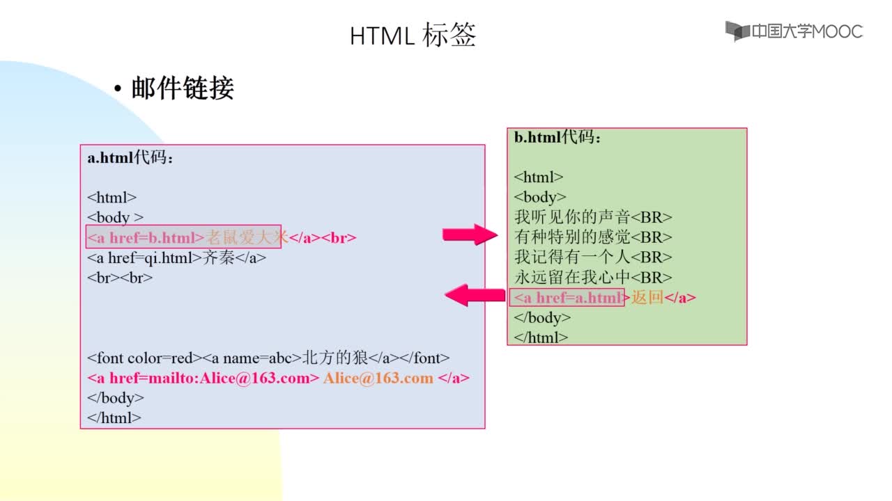 HTML實例與基本語法(3)#硬聲創(chuàng)作季 