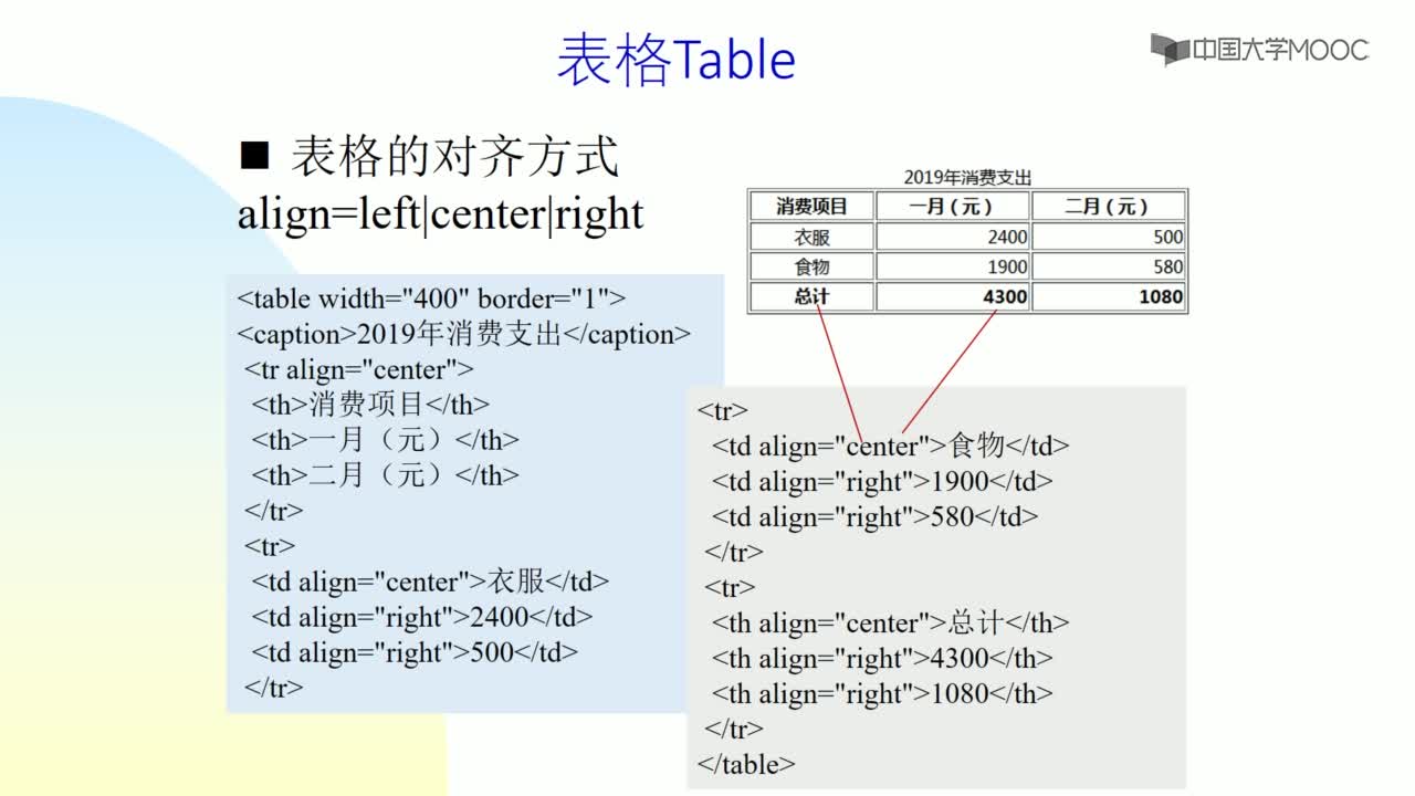 V_HTML table&frame(2)#硬声创作季 