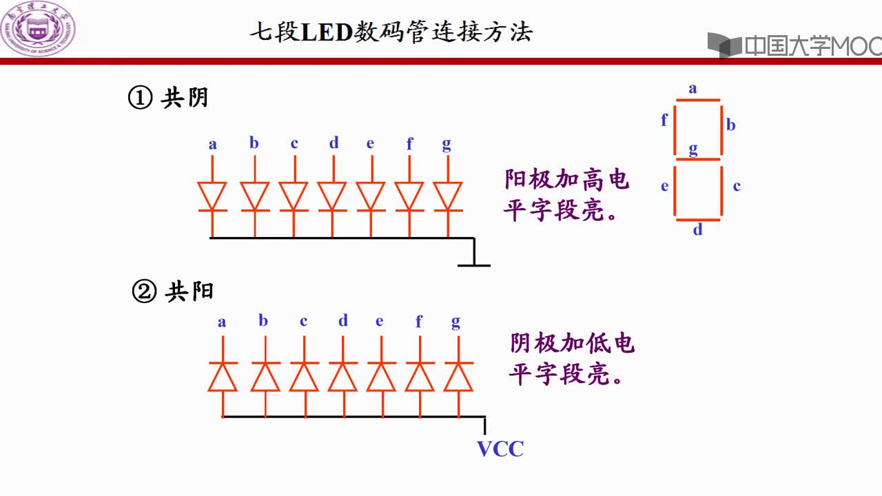 七段數(shù)碼顯示器(2)#硬聲創(chuàng)作季 