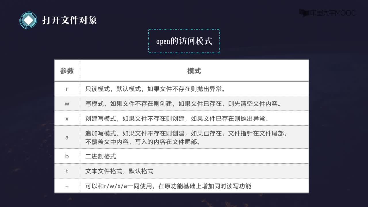 Python的文件操作(2)#硬聲創(chuàng)作季 