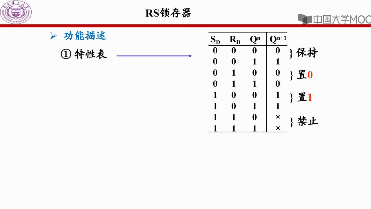 RS鎖存器(3)#硬聲創(chuàng)作季 