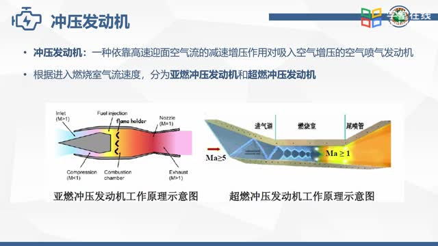 [2.1.1]--冲压发动机简介（1）_clip002