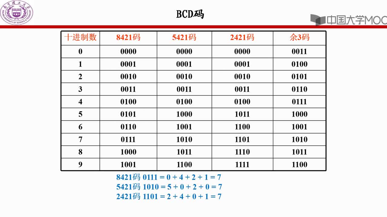 二—十進(jìn)制碼（BCD碼）(2)#硬聲創(chuàng)作季 