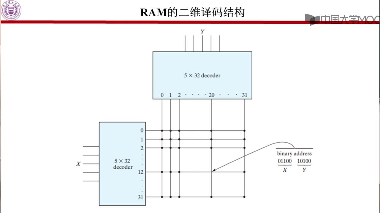 存储器的地址译码(2)#硬声创作季 
