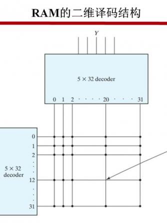 数字逻辑威廉希尔官方网站
