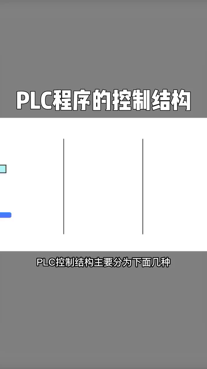 電工知識(shí)plc自動(dòng)化設(shè)備PLC程序的控制結(jié)構(gòu)