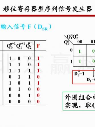 数字逻辑威廉希尔官方网站
