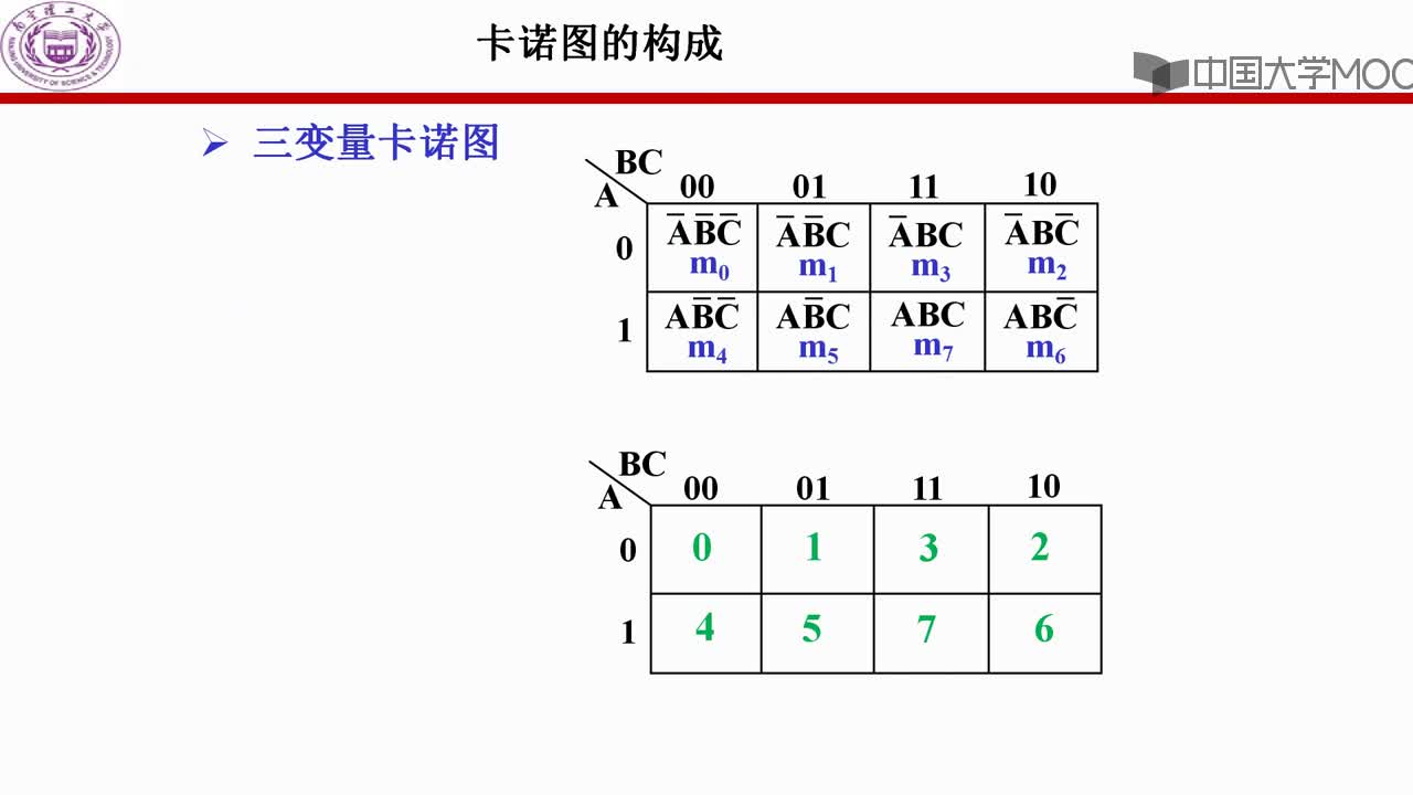 逻辑函数的卡诺图表示(2)#硬声创作季 