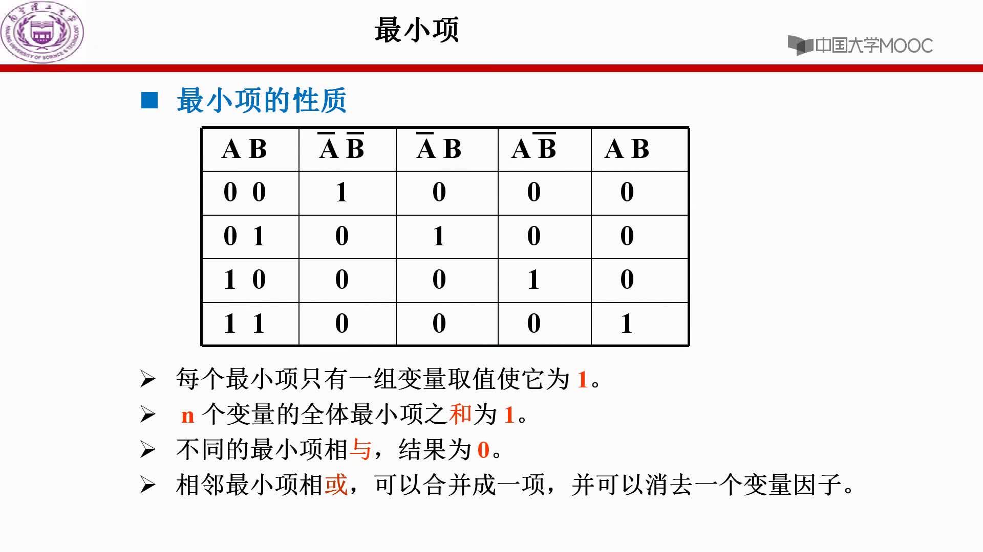 邏輯函數(shù)的最小項(xiàng)與最大項(xiàng)(2)#硬聲創(chuàng)作季 