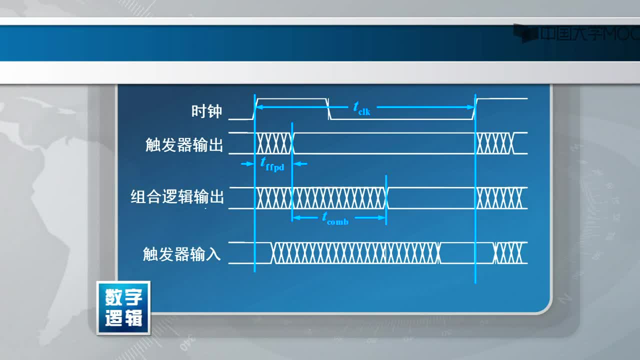 数字逻辑电路：7.14 状态机时序(2)#硬声创作季 