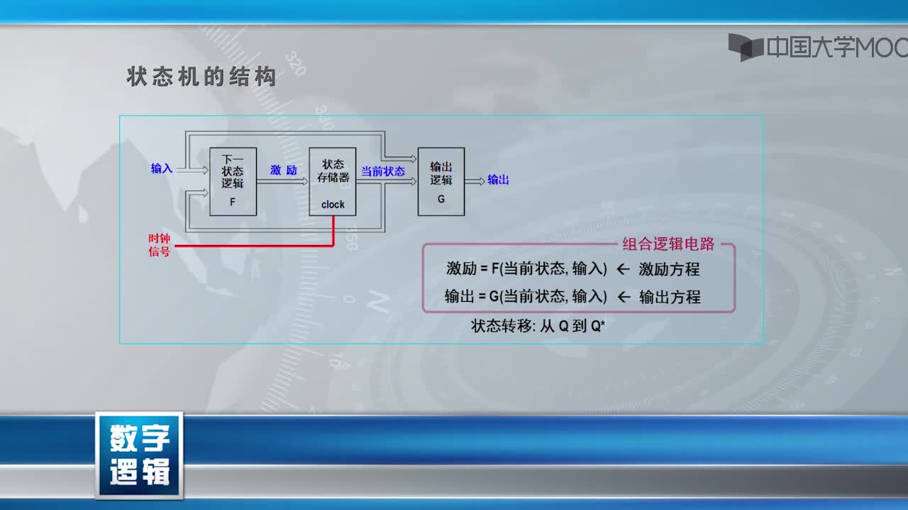 数字逻辑电路：7.8 状态机结构(2)#硬声创作季 