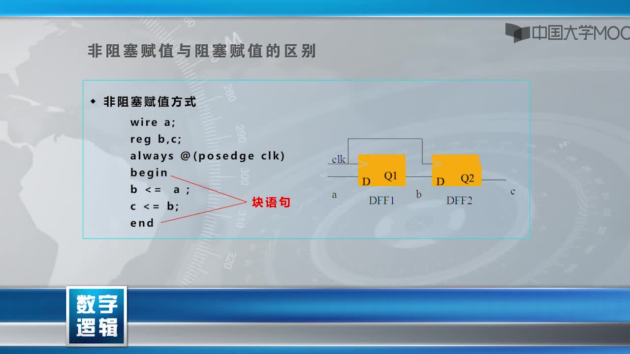 数字逻辑电路：5.2.4.1.赋值语句和块语句(2)#硬声创作季 