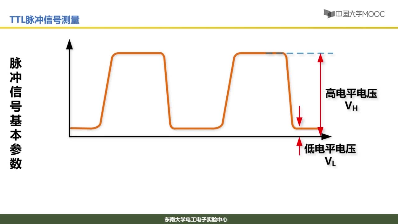 数字逻辑电路：TTL脉冲信号(2)#硬声创作季 
