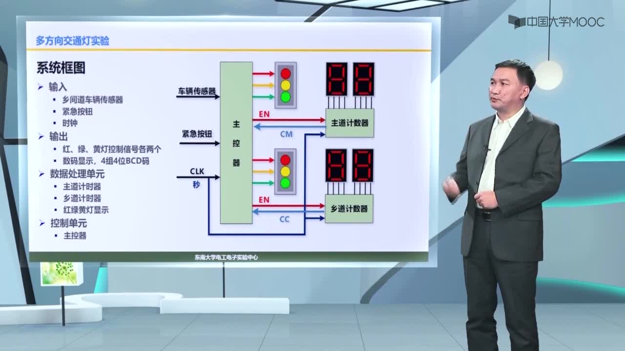 微波威廉希尔官方网站
知识：多方向交通灯实验(2)#微波威廉希尔官方网站
 