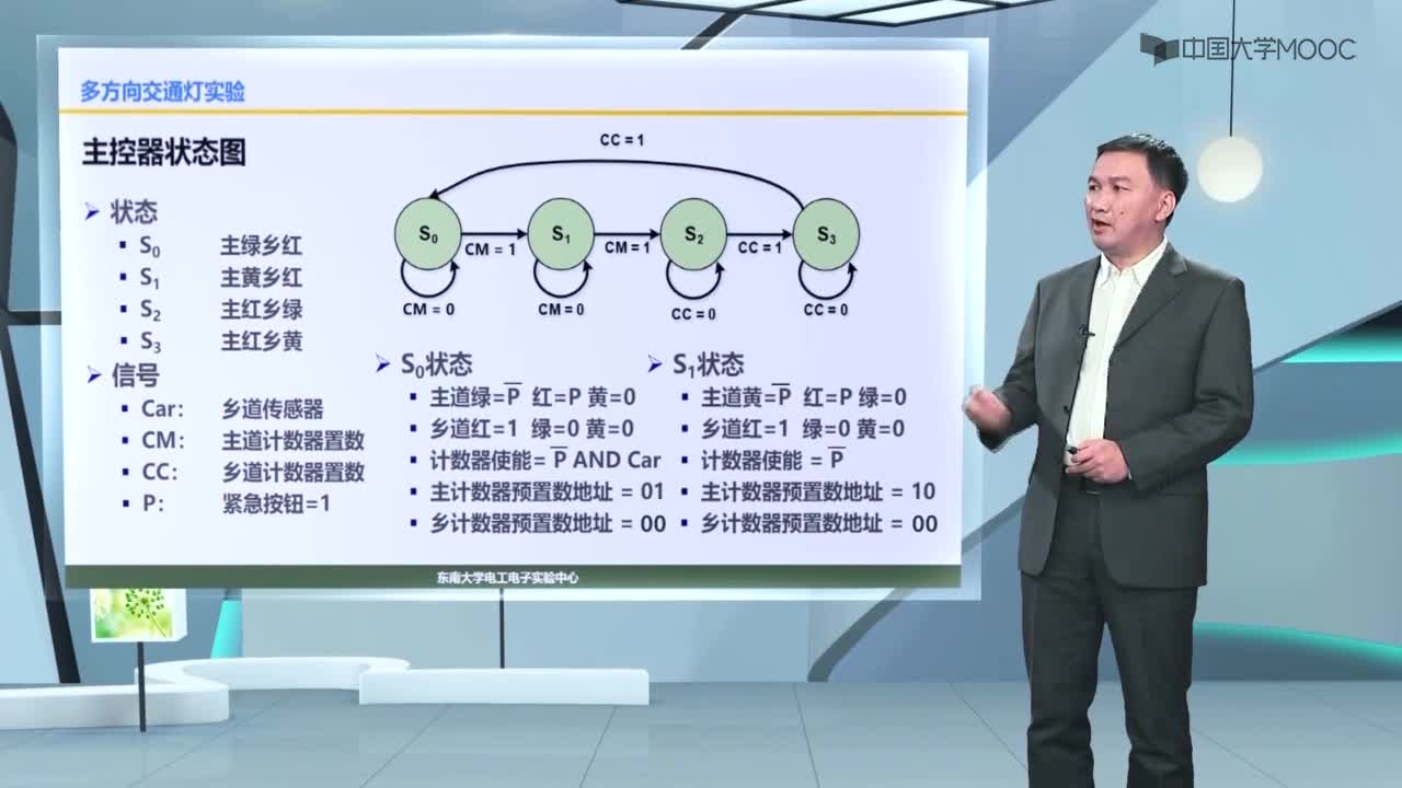 微波技术知识：多方向交通灯实验(3)#微波技术 