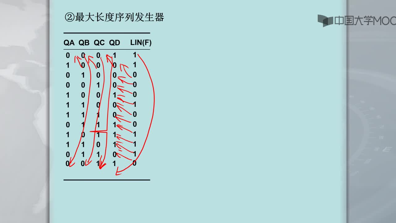 数字逻辑电路：序列发生器的设计(3)#硬声创作季 