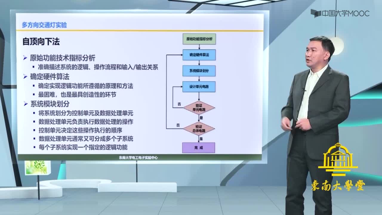 数字逻辑电路：数字系统设计方法(2)#硬声创作季 