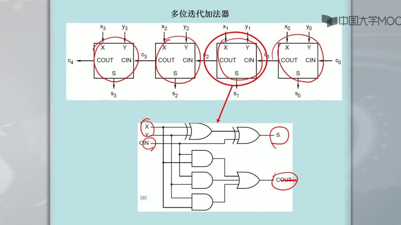 数字逻辑电路：迭代电路和时序电路的关系(2)#硬声创作季 