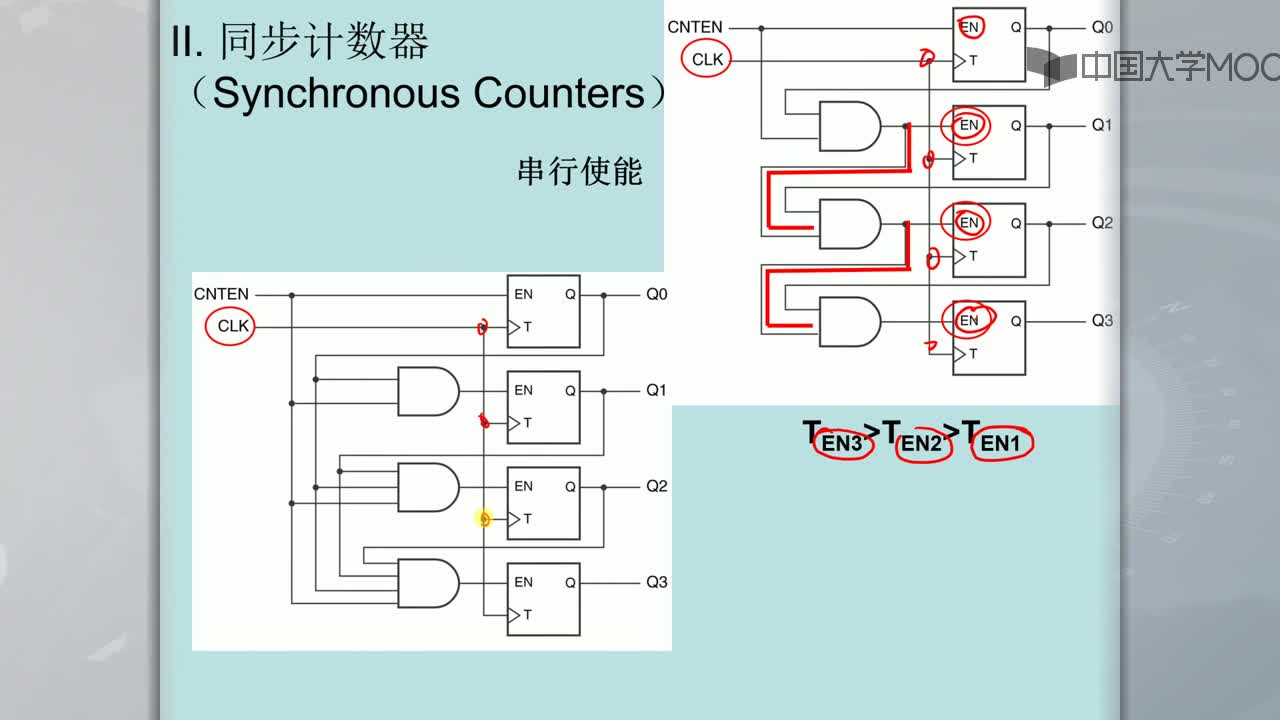 数字逻辑电路：计数器工作原理(2)#硬声创作季 