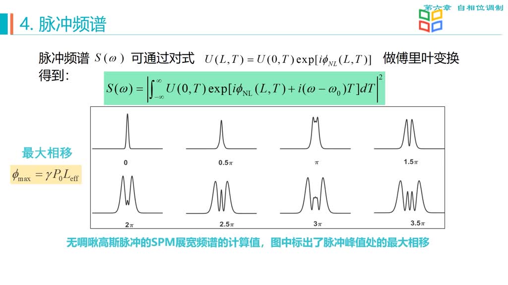 [6.1.1]--SPM感应频谱变化&群速度色散的影响（一）_clip002