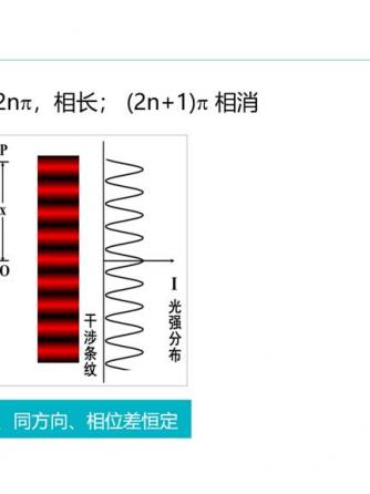 脉冲激光