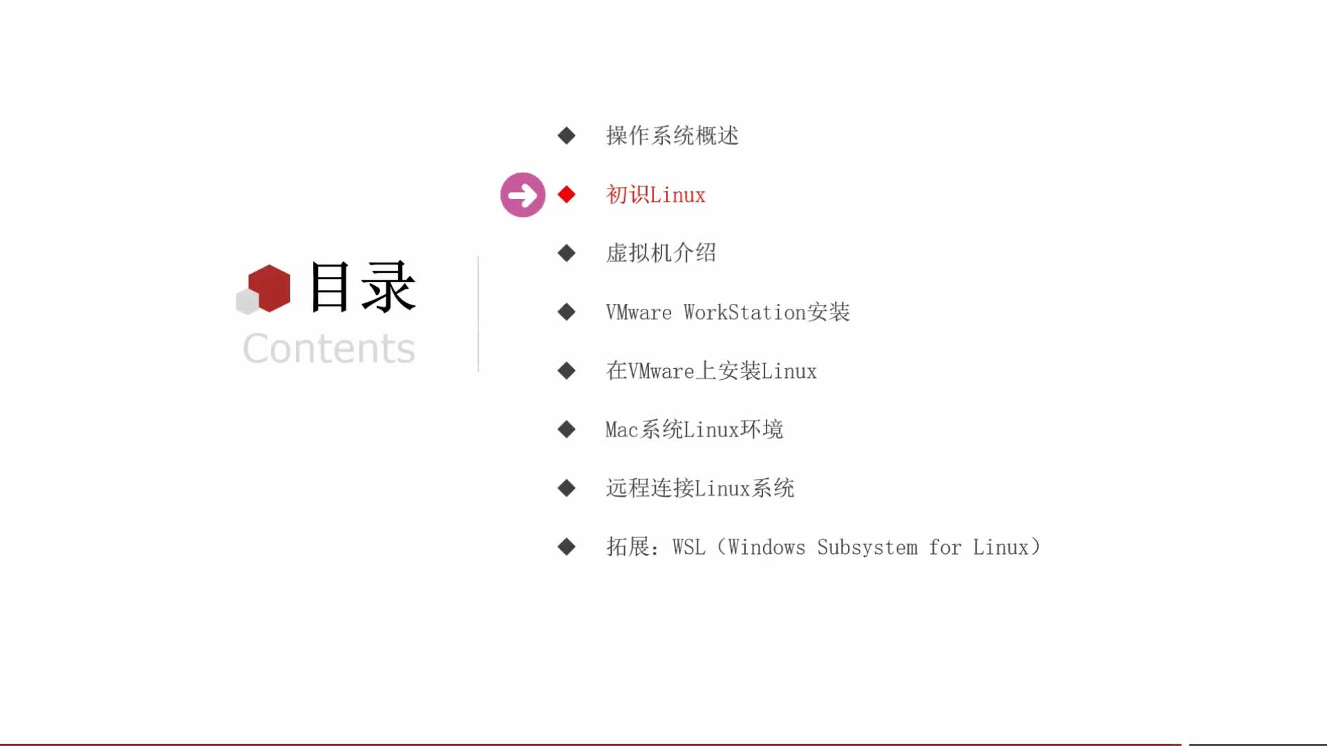 Linux零基础快速入门到精通-第一章-02-Linux初识